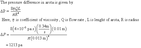 (Solved) - Calculate the pressure drop per cm along the aorta using ...