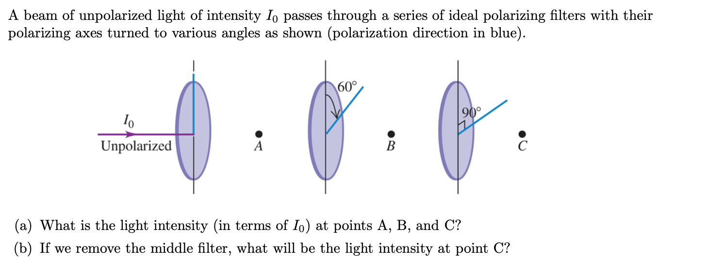 Solved A beam of unpolarized light of intensity I0 passes