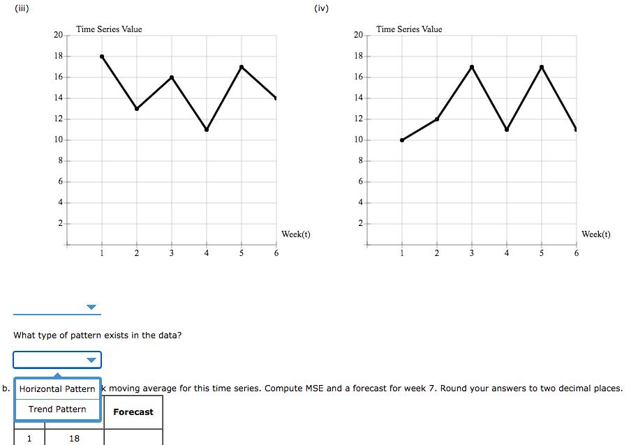 Solved Consider the following time series data. Week 1 3 4 5 | Chegg.com
