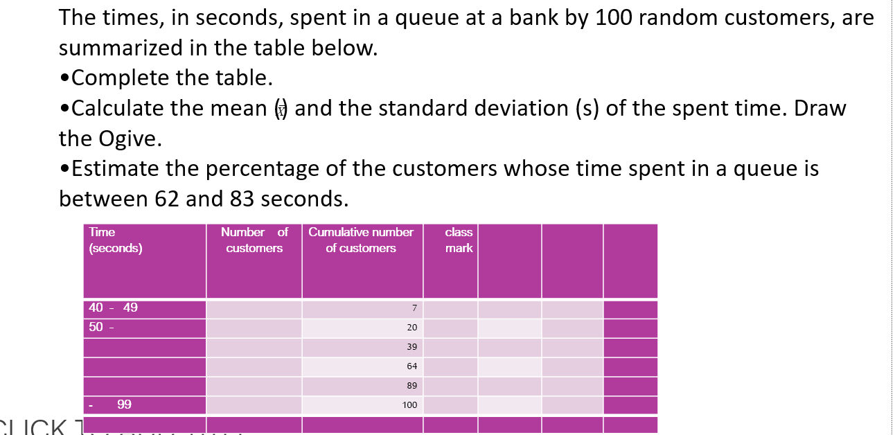 Solved The times, in seconds, spent in a queue at a bank by | Chegg.com