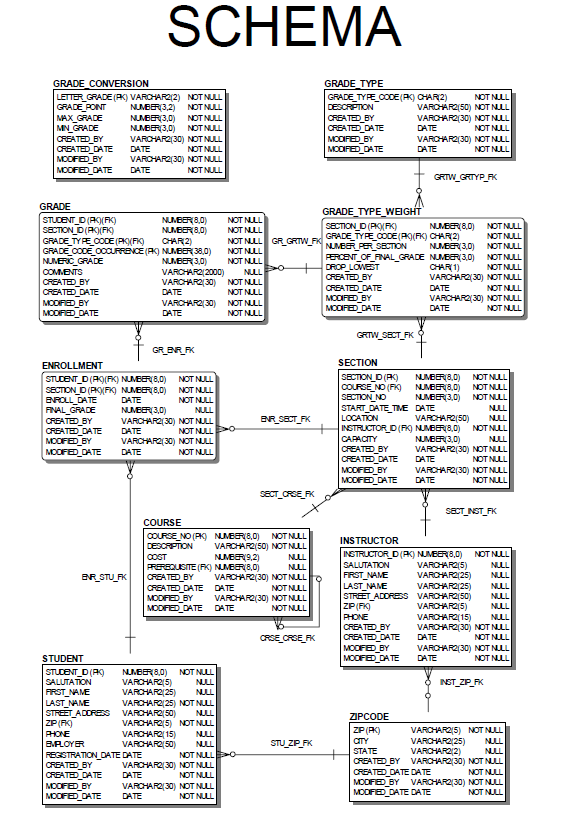 Solved Show The Names Of The Students Who Live In The Zip Chegg Com