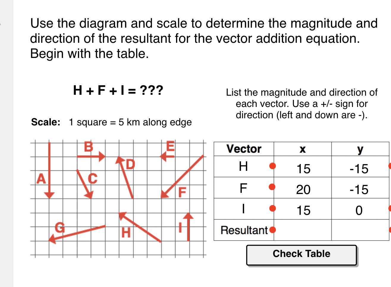 Solved Use the diagram and scale to determine the magnitude