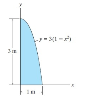 Solved Consider the area shown below A) Locate the centroid | Chegg.com