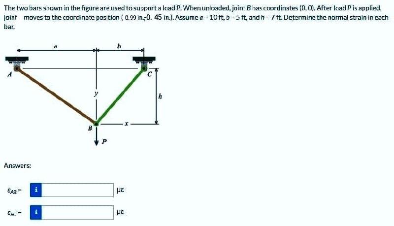 Solved The Two Bars Shown In The Figure Are Used To Support | Chegg.com