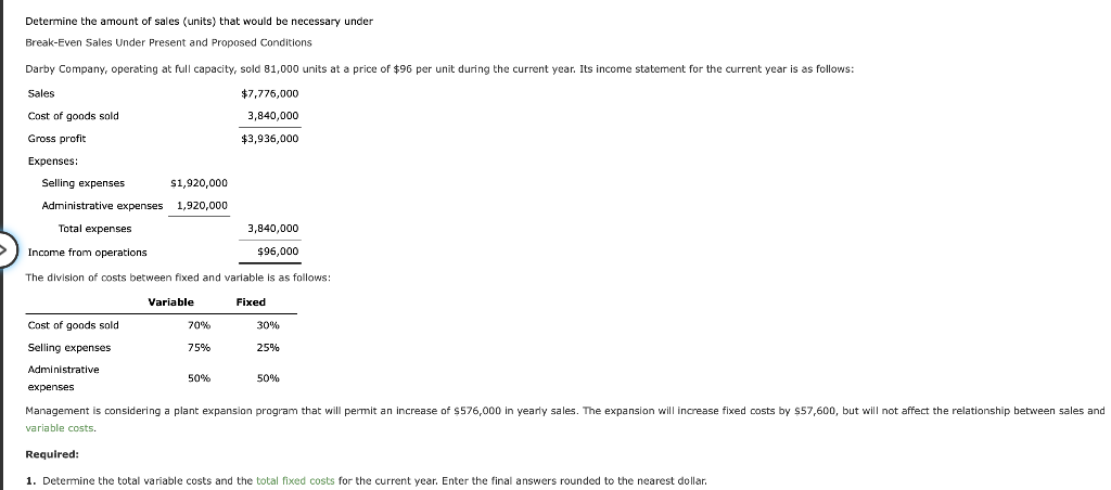 Solved Unit variable cost Unit contribution margin 3. | Chegg.com