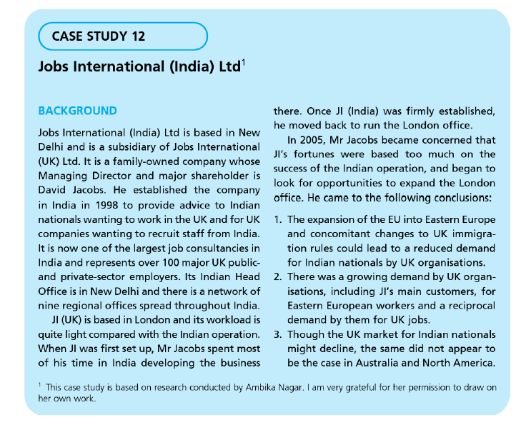 Solved CASE STUDY 12 Jobs International (India) Ltd
