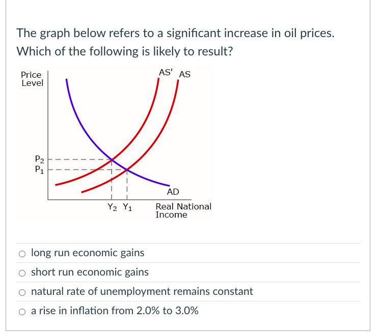 solved-the-graph-below-refers-to-a-significant-increase-in-chegg