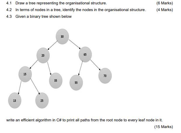 Solved 4.1 Draw a tree representing the organisational | Chegg.com