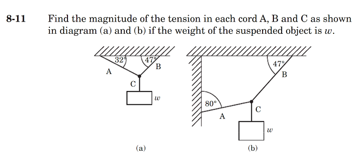 Solved Find The Magnitude Of The Tension In Each CordA,B And | Chegg.com