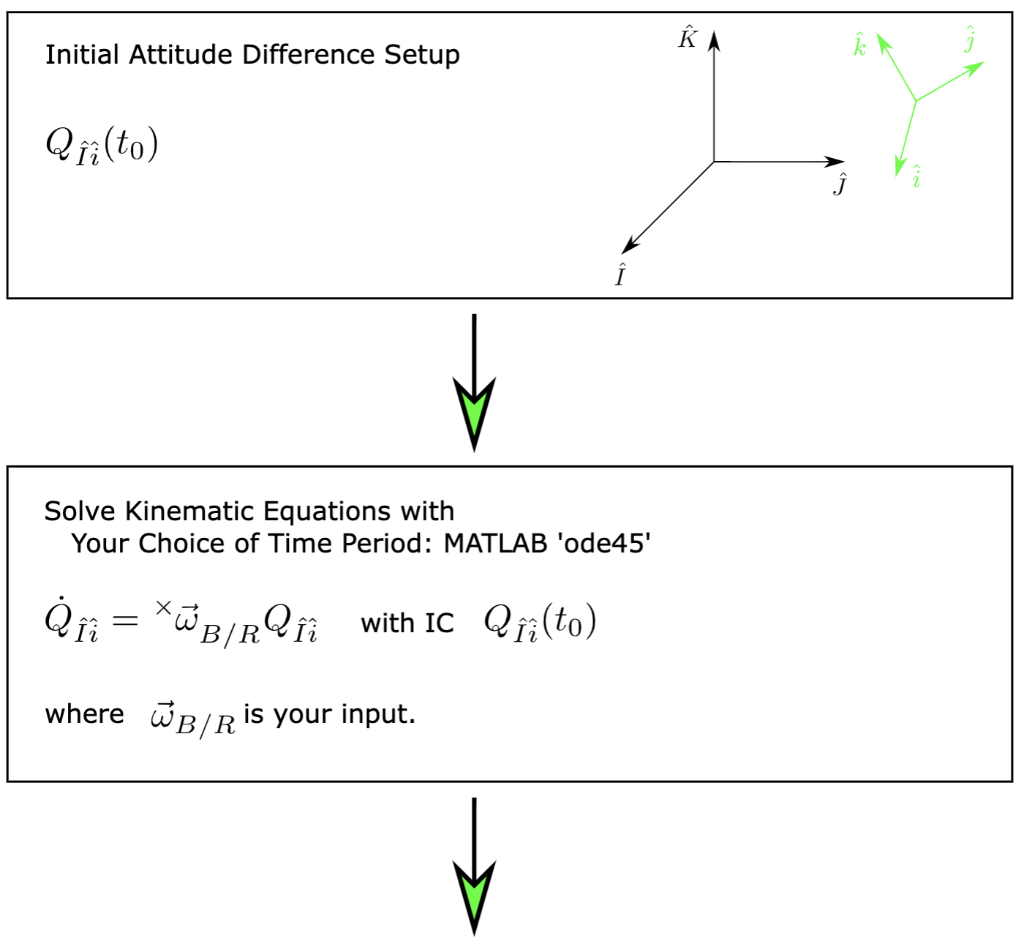 Matlab reshape - auroramzaer