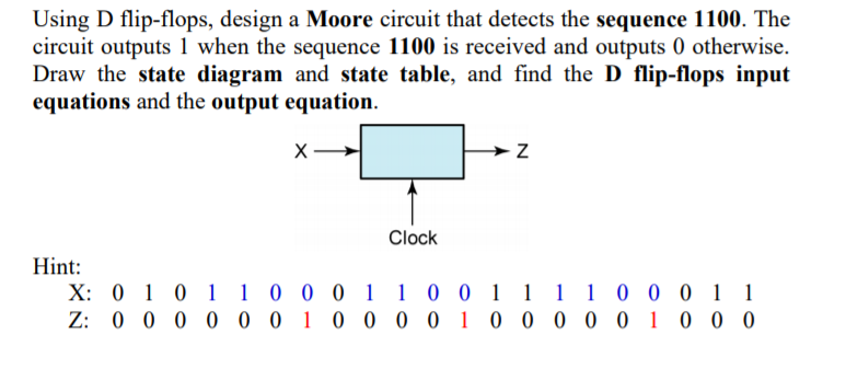 Solved Using D flip-flops, design a Moore circuit that | Chegg.com