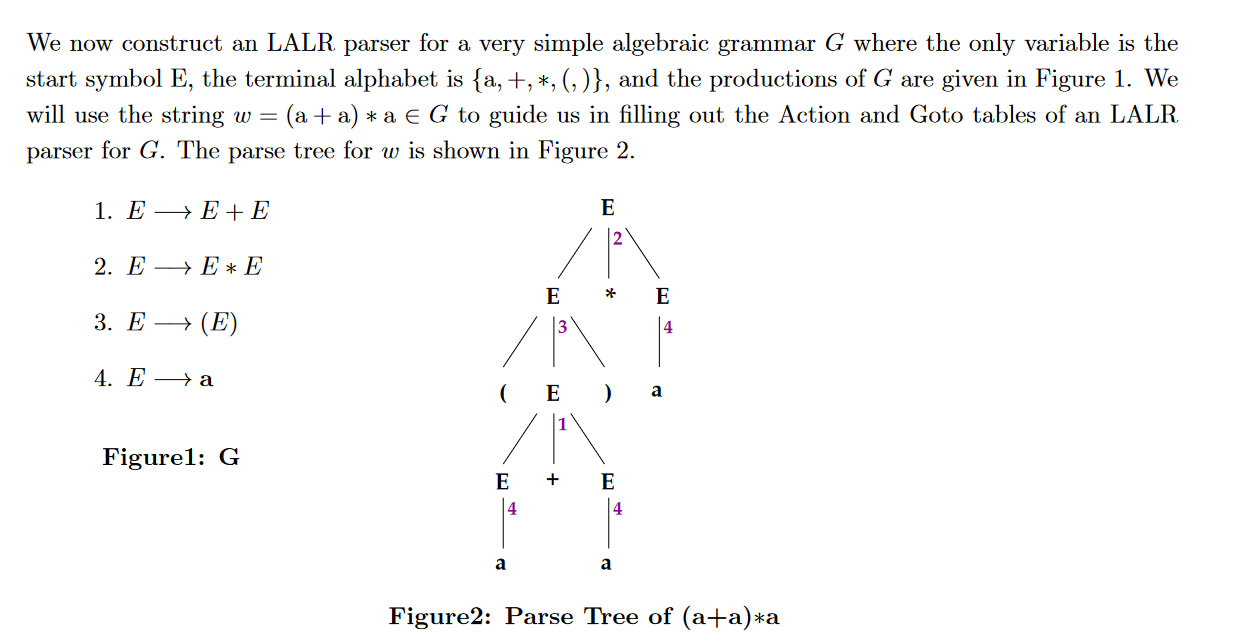Solved 4. Sketch the parse tree for a +a+a* a * a. We now | Chegg.com