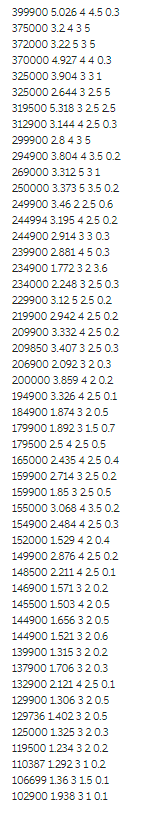 Solved I need help figuring out how to complete these | Chegg.com