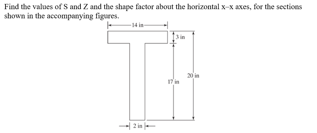 Solved Find the values of S and Z and the shape factor about | Chegg.com