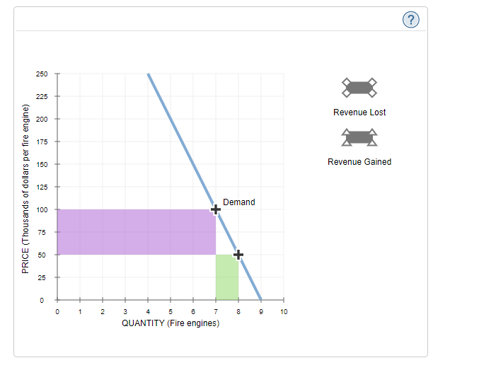 Solved 1. Price and output in a competitive price-searcher | Chegg.com