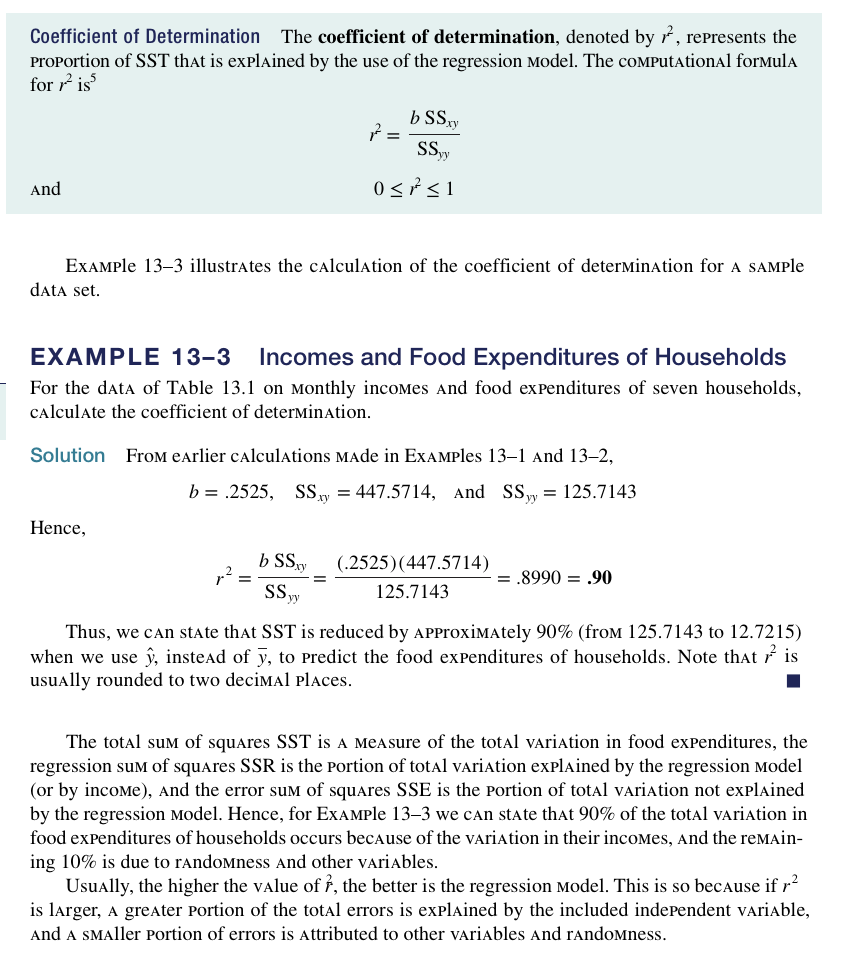 Coefficient of Determination Formula