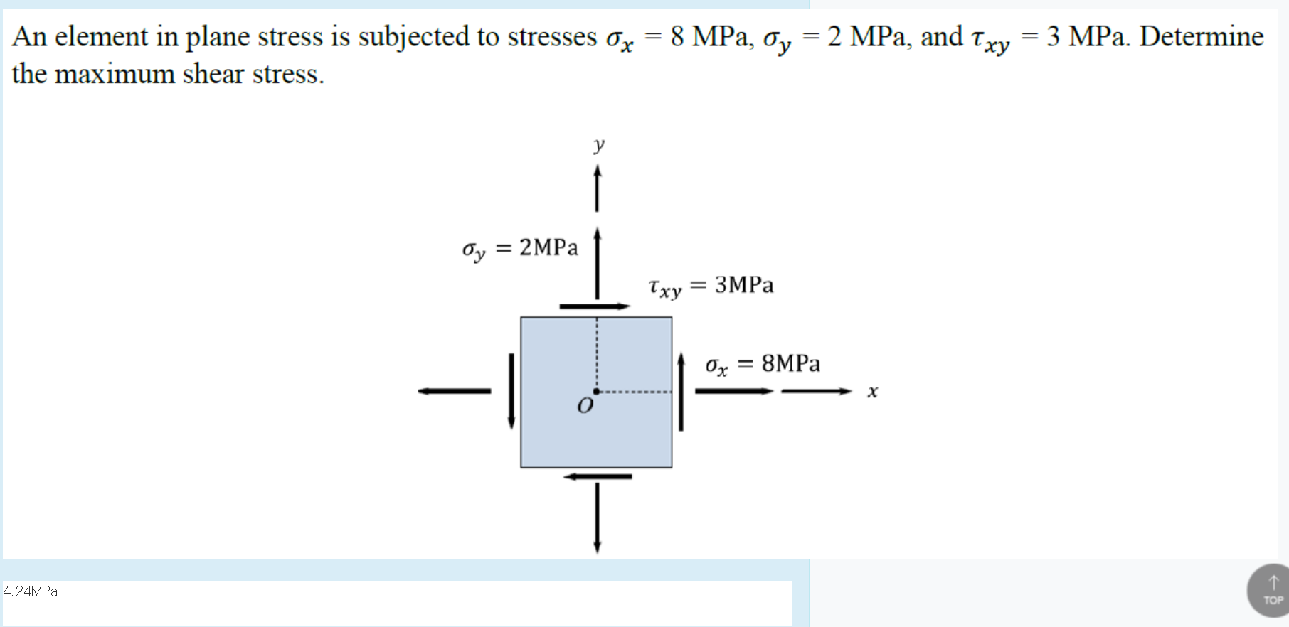 Solved An element in plane stress is subjected to stresses | Chegg.com