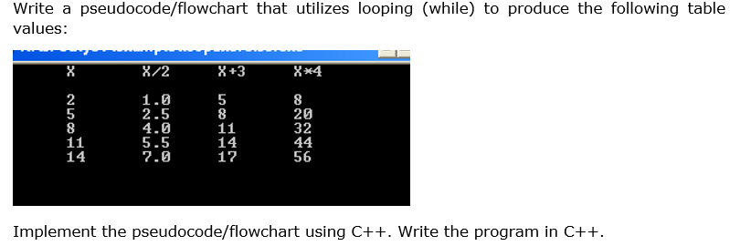 Solved Write a pseudocode/flowchart that utilizes looping | Chegg.com