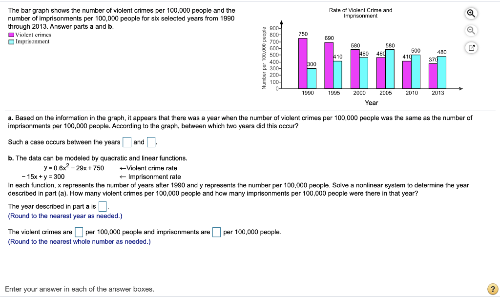 Rate of Violent Crime and Imprisonment The bar graph | Chegg.com