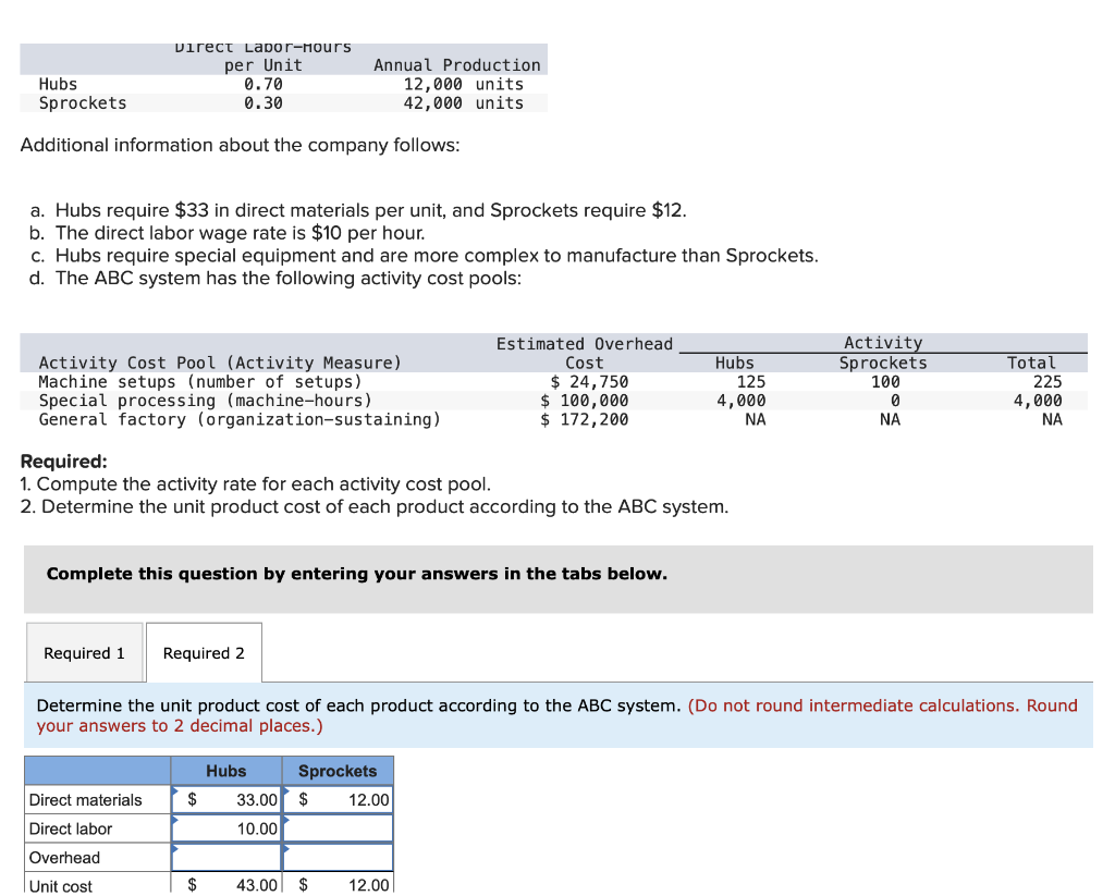 Solved Hubs Sprockets Direct Laporhours per Unit 0.70 0.30