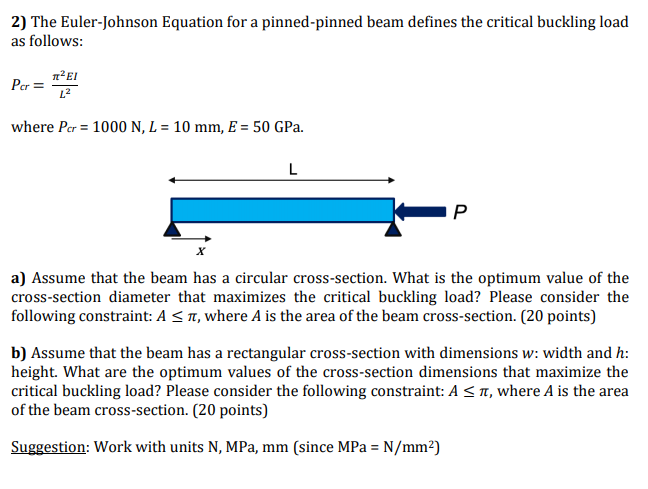Solved 2) The Euler-Johnson Equation for a pinned-pinned | Chegg.com