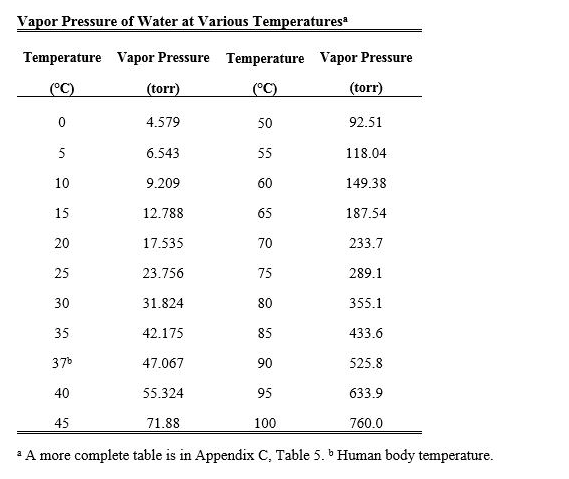 Solved A student collected 35.11 mL of H2 over water at Chegg
