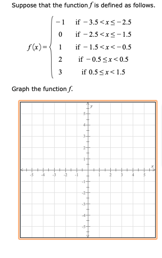 Solved Suppose That The Function F Is Defined As Follows