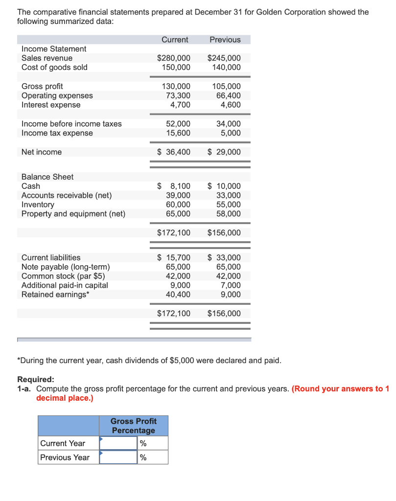 solved-the-comparative-financial-statements-prepared-at-chegg