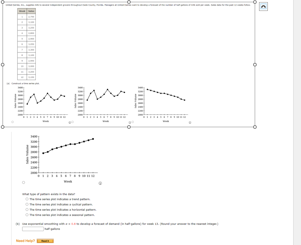 Solved (a) Construct a time sories plot. What type of | Chegg.com