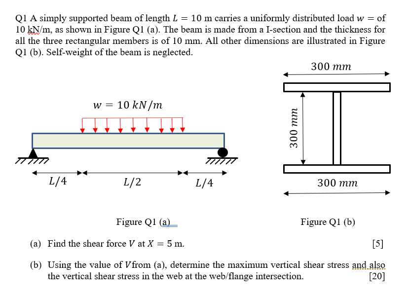 Simply Supported Beam With Uniformly Distributed Load vrogue.co