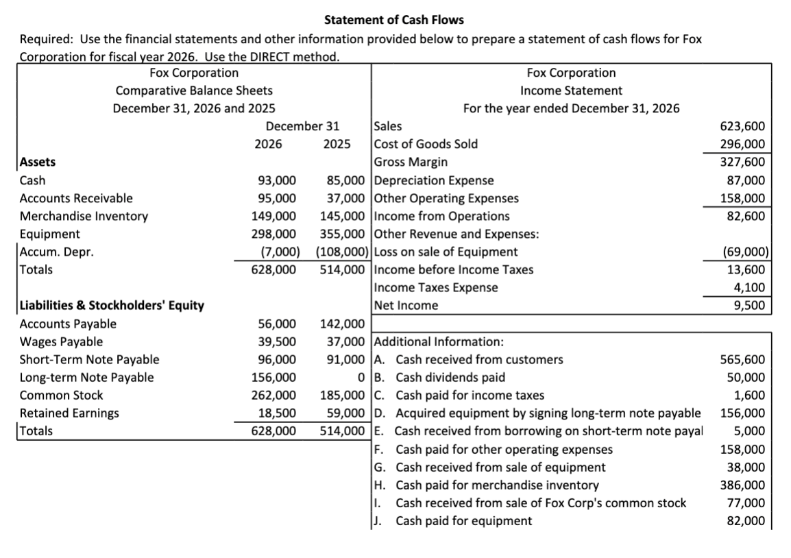 Solved Statement of Cash Flows Required: Use the financial | Chegg.com