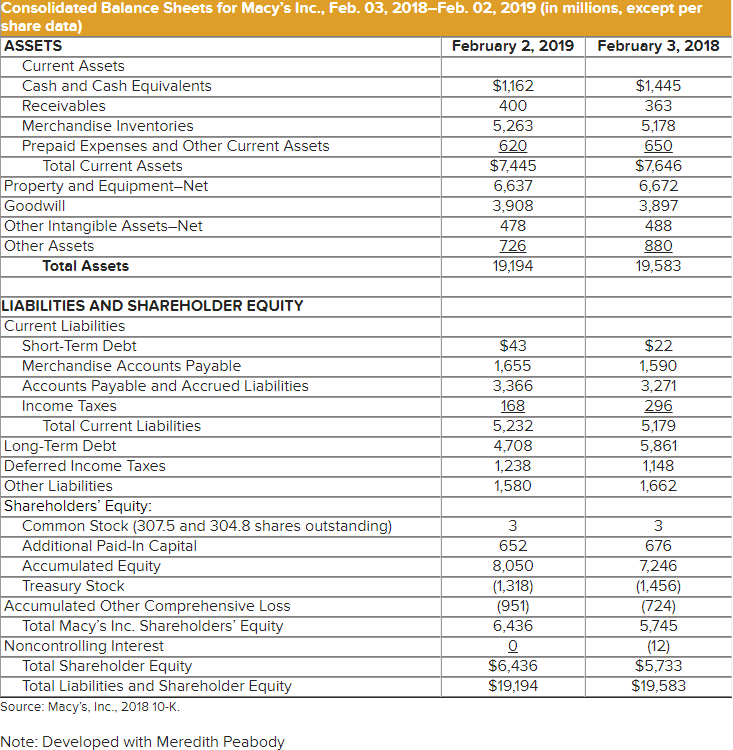 Macys balance sheet