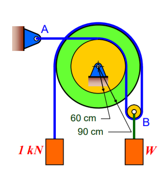 Solved The mechanism consists of two pulleys of 60 cm and 90 | Chegg.com