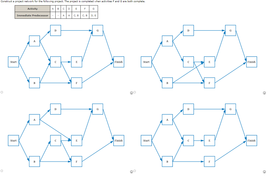 Solved Construct A Project Network For The Following | Chegg.com