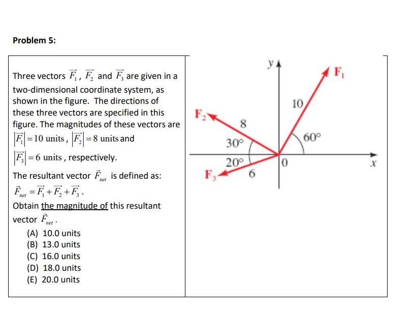 Solved Three Vectors F1 F2 And F3 Are Given In A