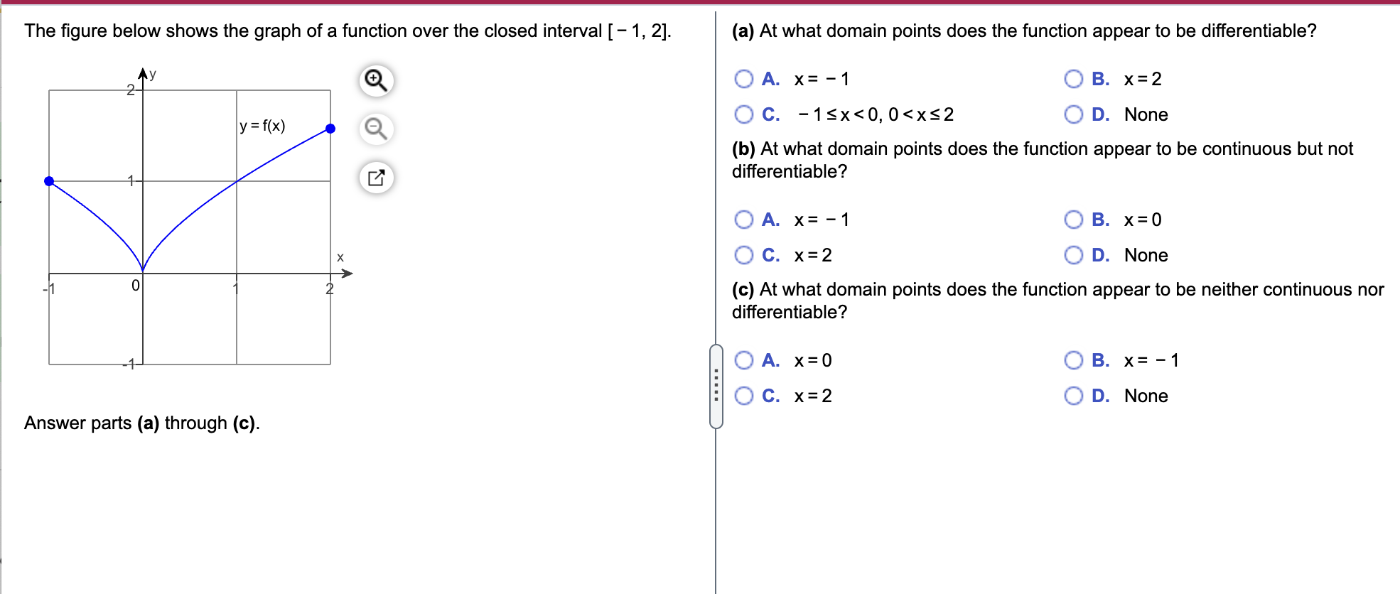 Solved The figure below shows the graph of a function over | Chegg.com