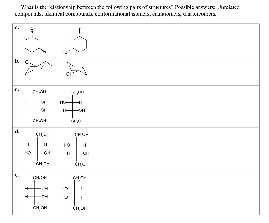 Solved What is the relationship between the following pairs | Chegg.com