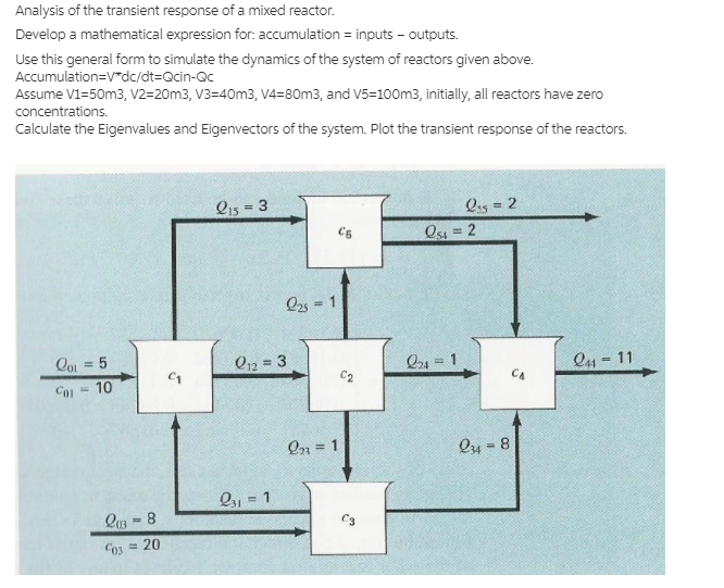 Solved Analysis of the transient response of a mixed | Chegg.com