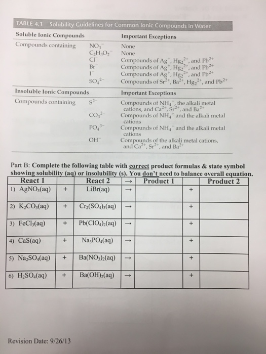 Solved TABLE 4.1 Solubility Guidelines for Common lonic | Chegg.com