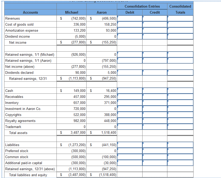 Solved Following are separate financial statements of | Chegg.com