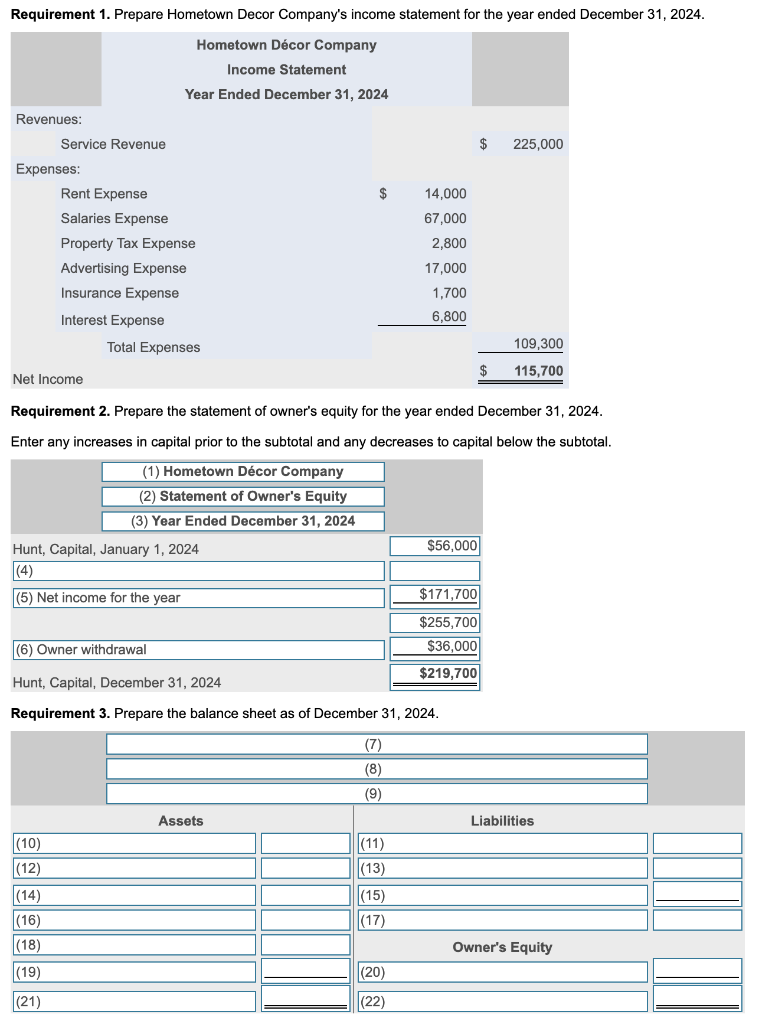 Solved Requirement 1. Prepare Hometown Decor Company's