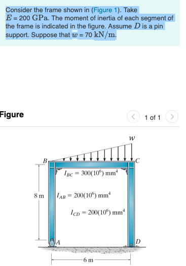 Solved Consider the frame shown in (Figure 1). Take E = 200 | Chegg.com