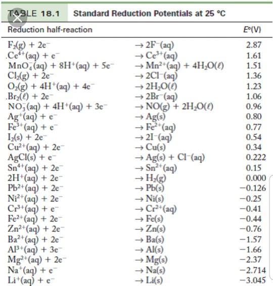 solved-4-calculate-the-standard-emf-e-of-an-electrochemical-chegg