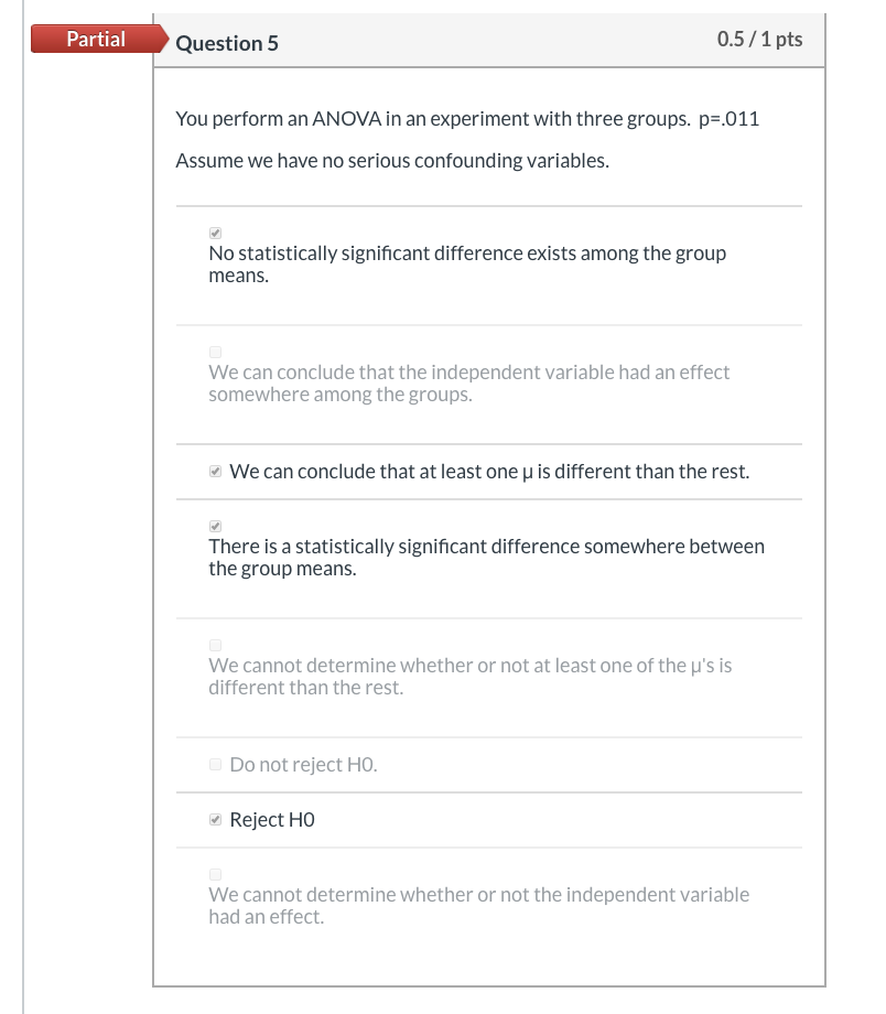 Solved Partial Question Pts You Perform An Anova In Chegg Com