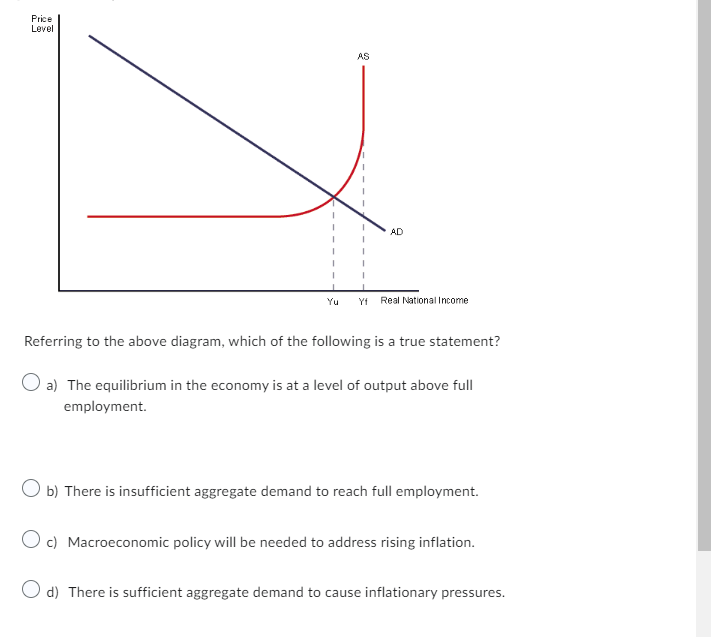 Solved Referring To The Above Diagram, Which Of The | Chegg.com