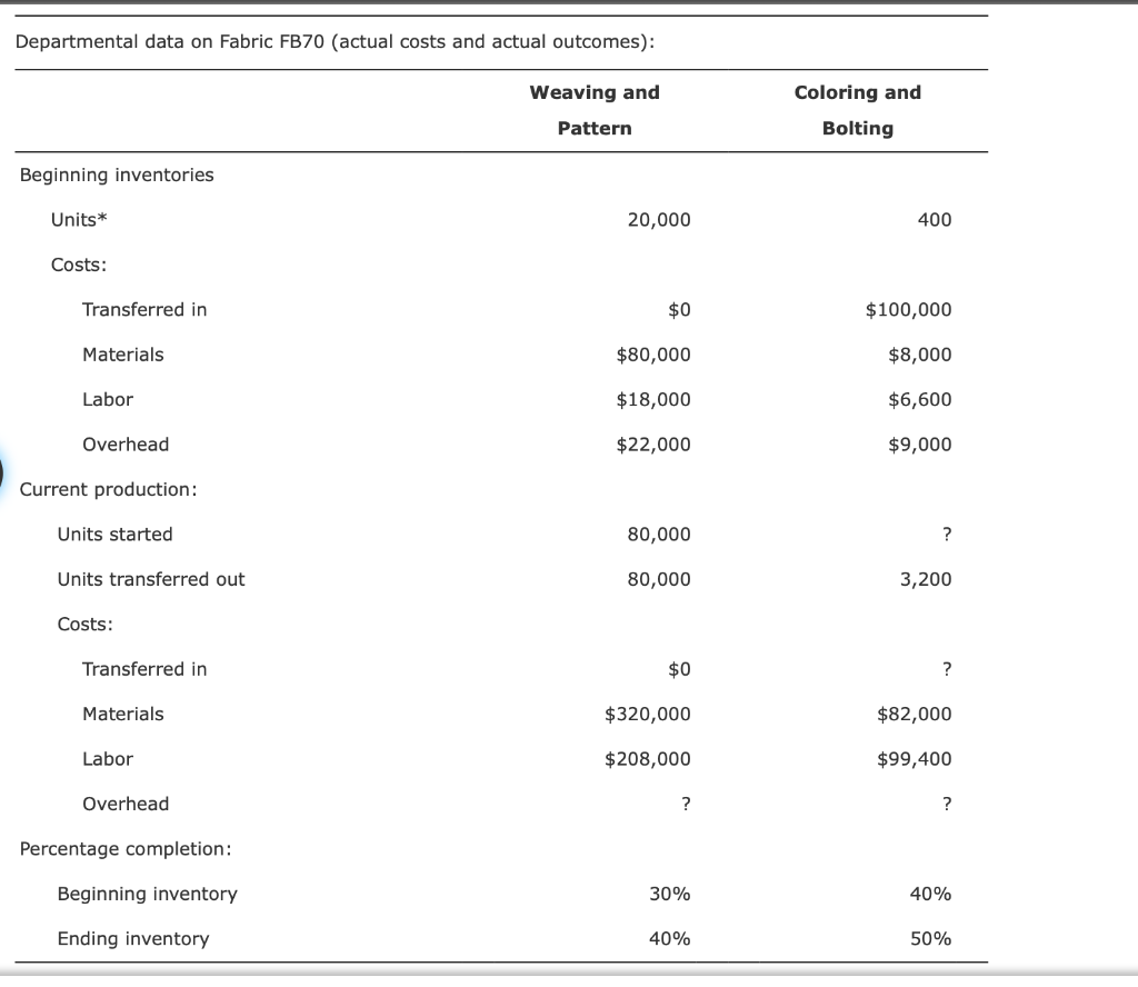 (to produce the sofas and chairs). For accounting