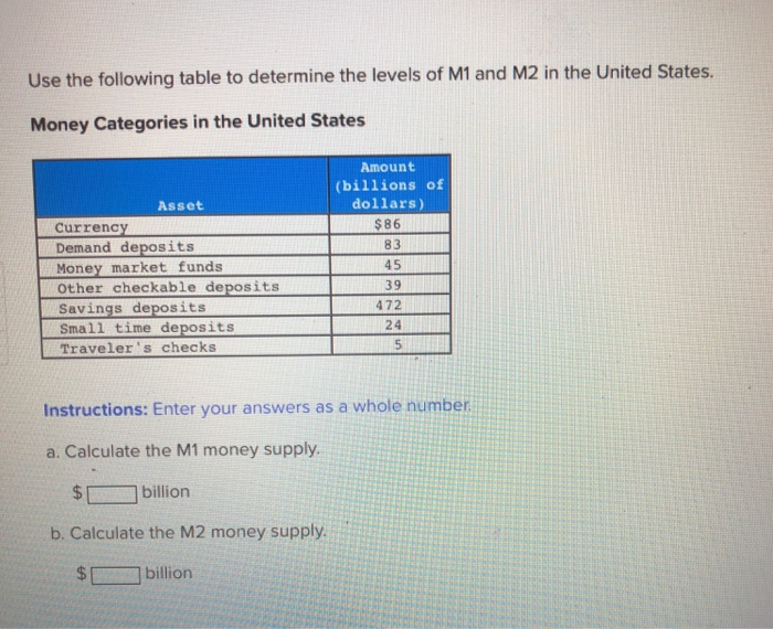 Solved Use The Following Table To Determine The Levels Of M1 | Chegg.com