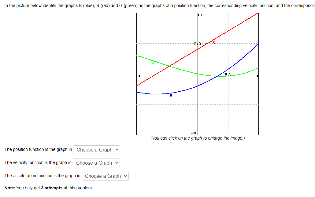 Solved In The Picture Below Identify The Graphs B (blue), R | Chegg.com