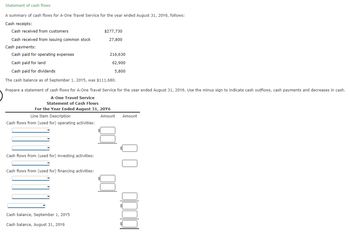 Solved Statement of cash flows A summary of cash flows for | Chegg.com