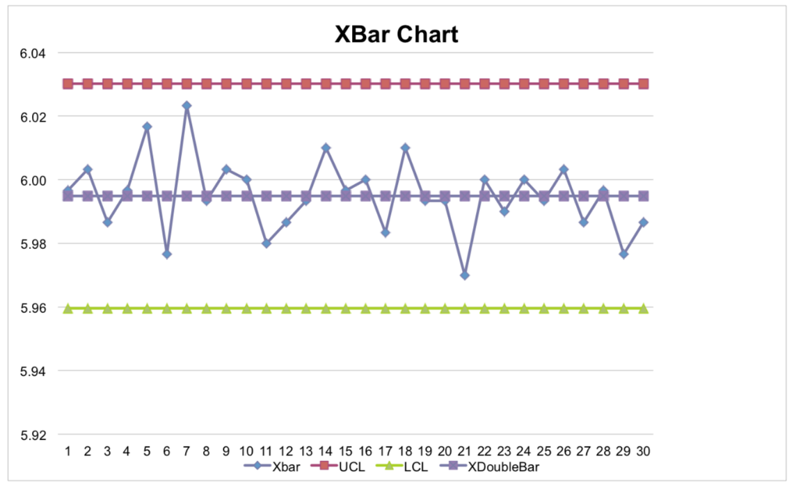 Solved The Xbar and R charts and the data on shampoo weights